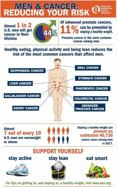 Men & Cancer - Reduce Your Risk